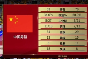 nba总决赛结果直播_nba总决赛结果在线直播_免费观看nba总决赛结果直播
